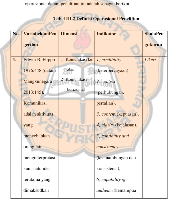 Tabel III.2 Definisi Operasional Penelitian 