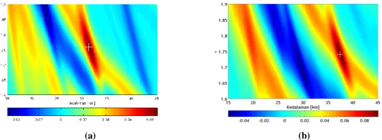 Gambar 3.  H-  plot  untuk  receiver  function  seperti  pada  Gambar  1  dan  Gambar  2