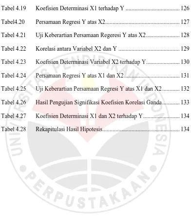 Tabel 4.19  Tabel4.20 