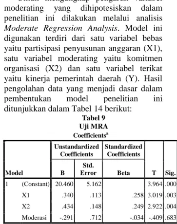 Tabel 9   Uji MRA  Coefficients a Model  Unstandardized Coefficients  Standardized Coefficients  T  Sig