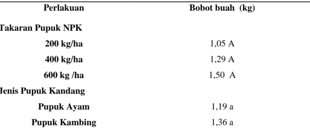 Tabel 8. Pengaruh takaran pupuk NPK dan jenis pupuk kandang terhadap bobot buah  pertanaman