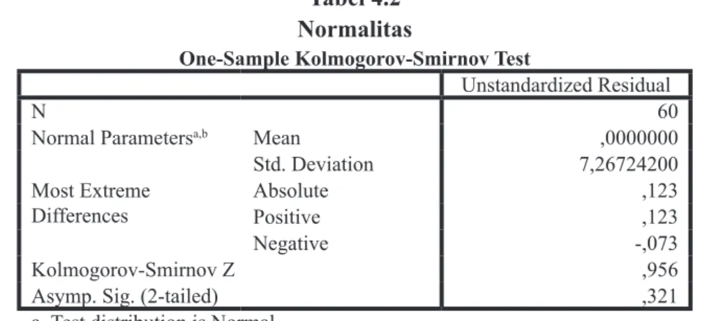 Tabel 4.2 Normalitas