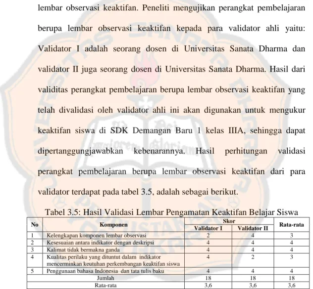 Tabel 3.5: Hasil Validasi Lembar Pengamatan Keaktifan Belajar Siswa 