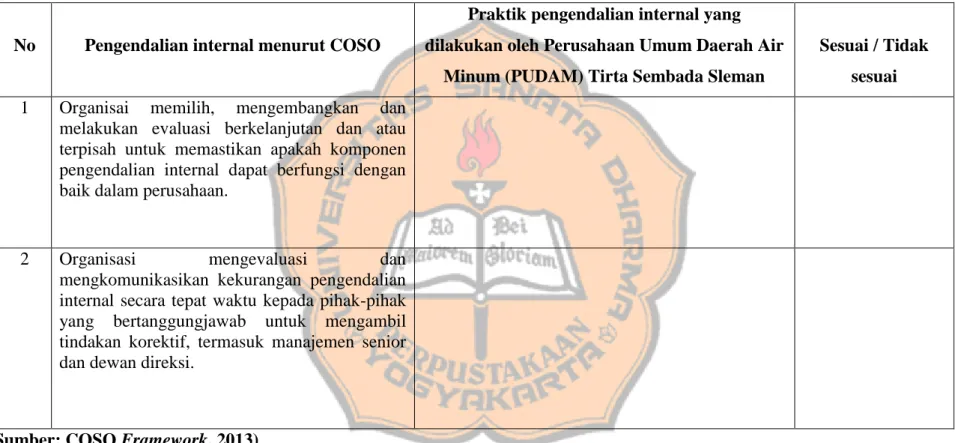 Tabel 11. Tabel Perbandingan komponen aktivitas pemantauan 