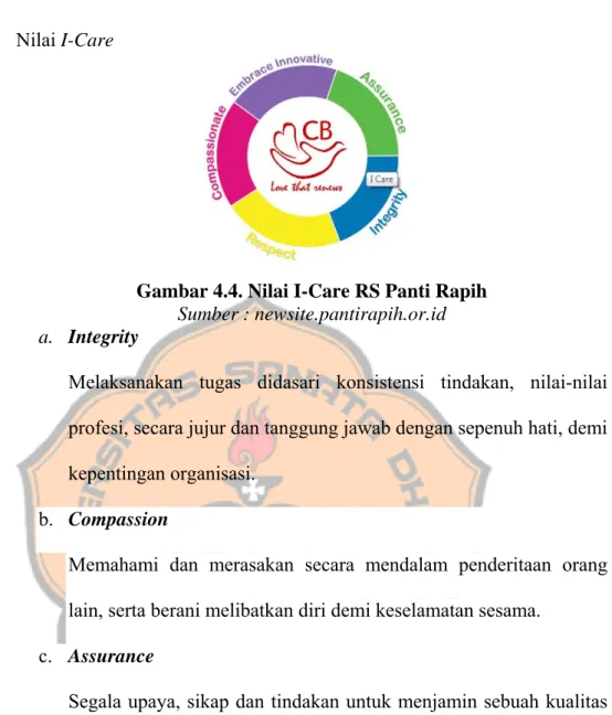 Gambar 4.4. Nilai I-Care RS Panti Rapih  Sumber : newsite.pantirapih.or.id  a.  Integrity 