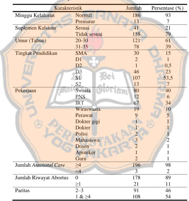 Tabel I. Profil Pasien Maternal di Rumah Sakit Panti Rapih Yogyakarta   periode Juni 2015-Juni 2016 