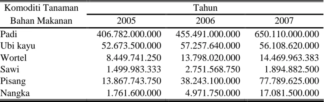 Tabel  4.    Nilai  Produksi  Komoditi  Tanaman  Bahan  Makanan  di  Kabupaten  Karanganyar Tahun 2005-2007 (Rupiah) 