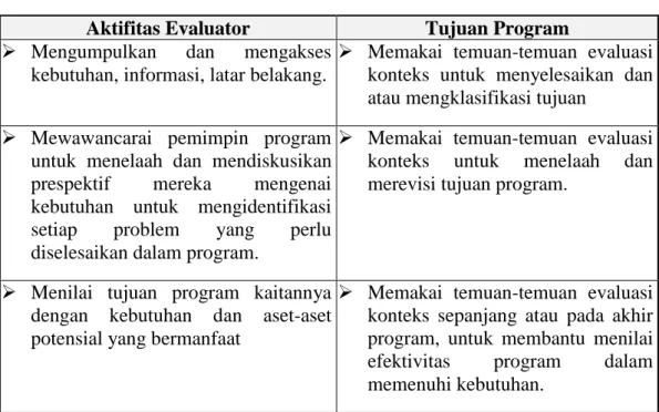 Tabel 2.2 Aktifitas evaluator dalam evaluasi Konteks 