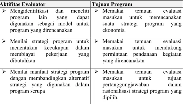 Tabel 2.4 Aktifitas evaluator dalam evaluasi Proses 