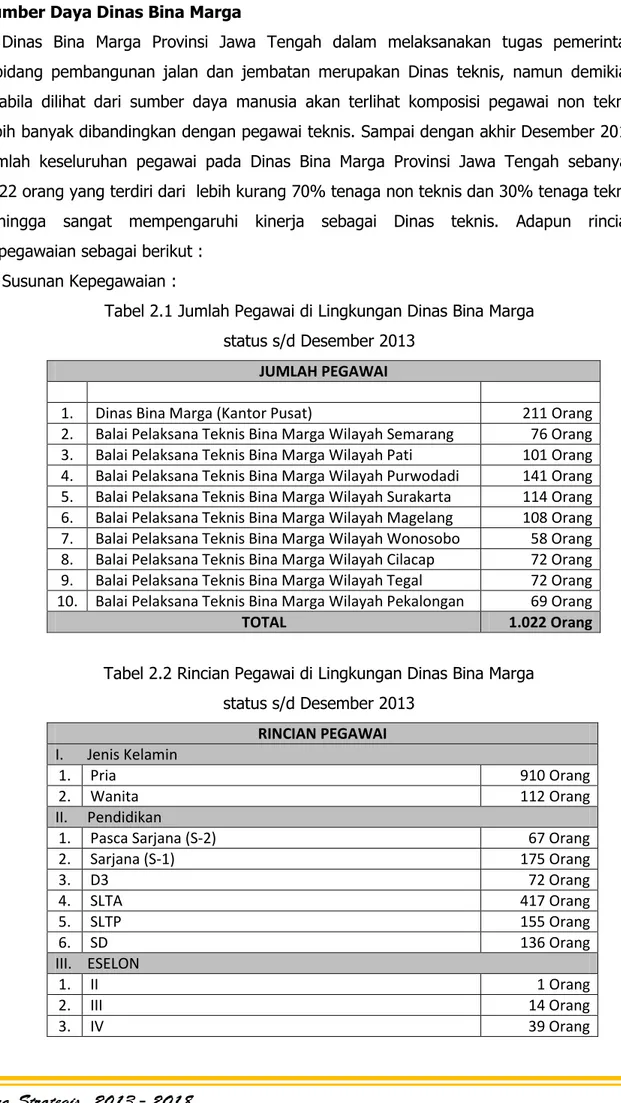 Tabel 2.1 Jumlah Pegawai di Lingkungan Dinas Bina Marga   status s/d Desember 2013