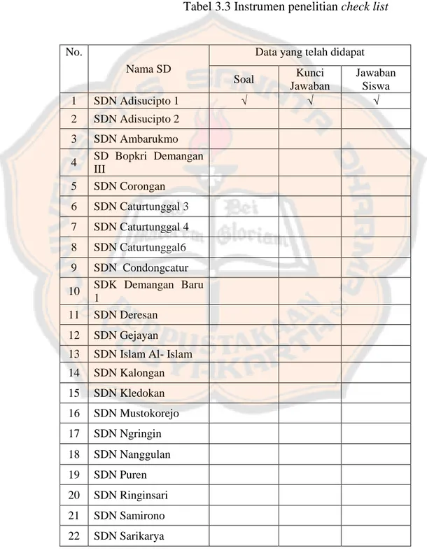 Tabel 3.3 Instrumen penelitian check list 