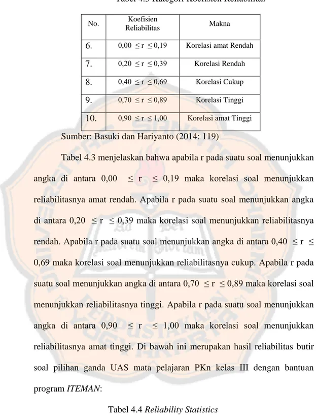 Tabel 4.3 menjelaskan bahwa apabila r pada suatu soal menunjukkan  angka  di  antara  0,00    ≤  r    ≤  0,19  maka  korelasi  soal  menunjukkan  reliabilitasnya  amat  rendah