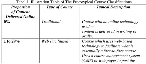Tabel 1. Illustration Table of The Prototypical Course Classifications. 