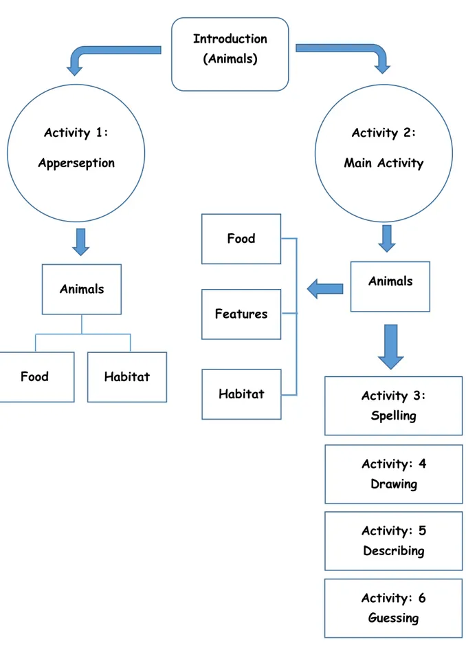 Diagram 1: Offline Activity 