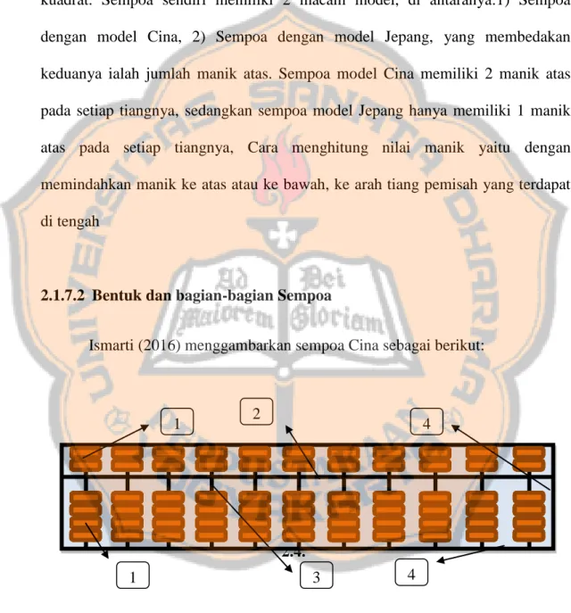 Gambar 2.1 Sempoa Cina 