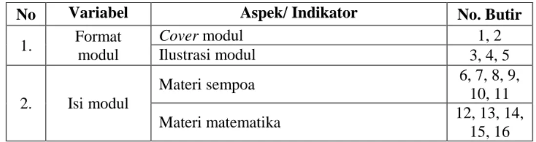 Tabel 3.8 Kisi-kisi Kuesioner Validasi Produk 