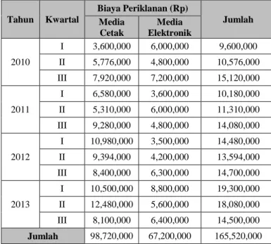 Tabel 6. Volume Penjualan Tiket PT   Setio Budi Luhur tahun 2010-2013  