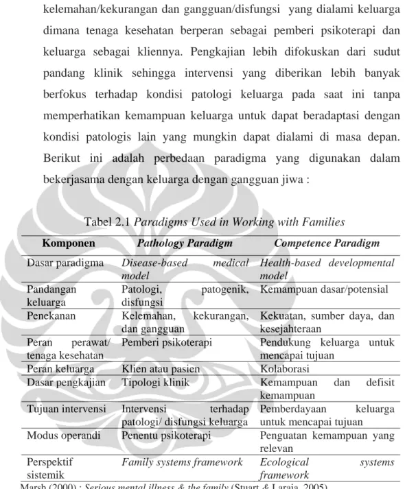 Tabel 2.1 Paradigms Used in Working with Families 