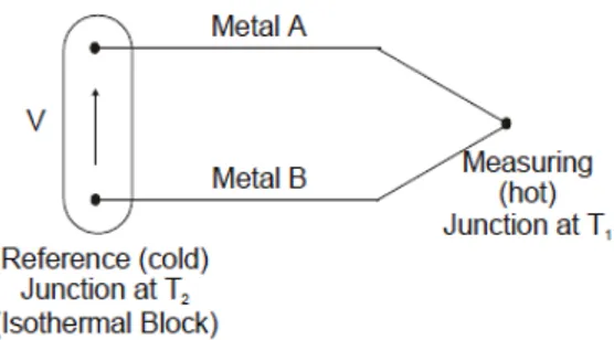 Gambar 2. Hubungan kawat logam [4]