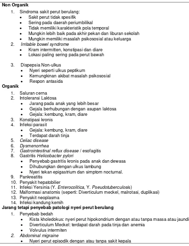 Tabel 1: Etiologi sakit perut berulang.19