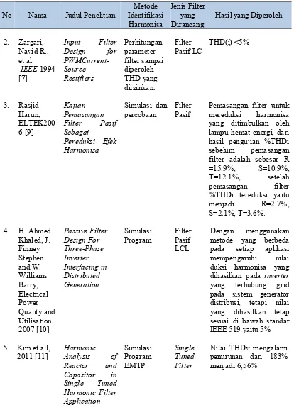 Tabel 1.1 (Sambungan) 