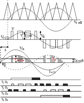 Gambar 2.7. Bentuk gelombang tegangan dan arus pada penyearah PWM [22] 