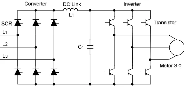 Gambar 2.2. Rangkaian variabel inverter  tegangan 