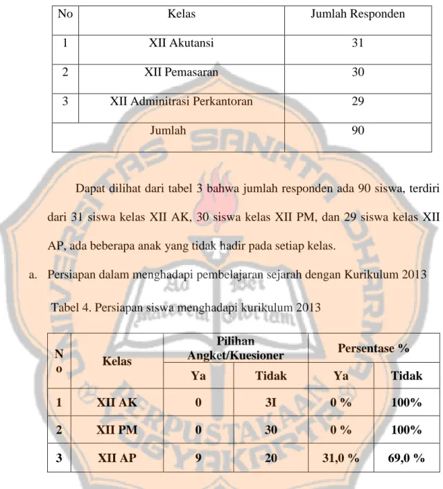 Tabel 3. Daftar responden  