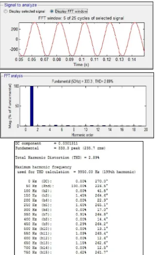 Gambar. Gelombang tegangan, spektrum tegangan dan IHDv passive single tuned filter 