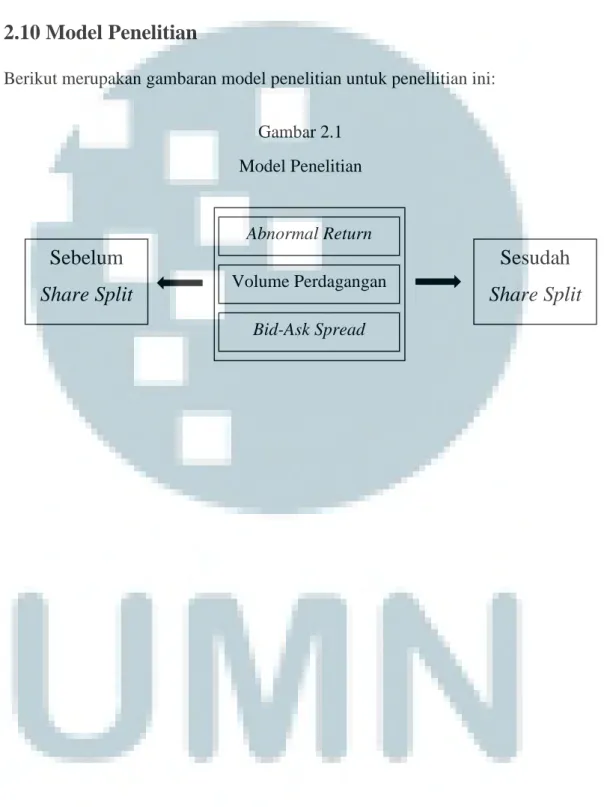 Gambar 2.1  Model Penelitian 