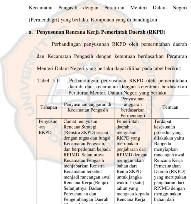 Tabel  5.1:      Perbandingan  penyusunan  RKPD  oleh  pemerintahan     daerah  dan  kecamatan  dengan  ketentuan  berdasarkan  Peraturan Menteri Dalam Negeri yang berlaku
