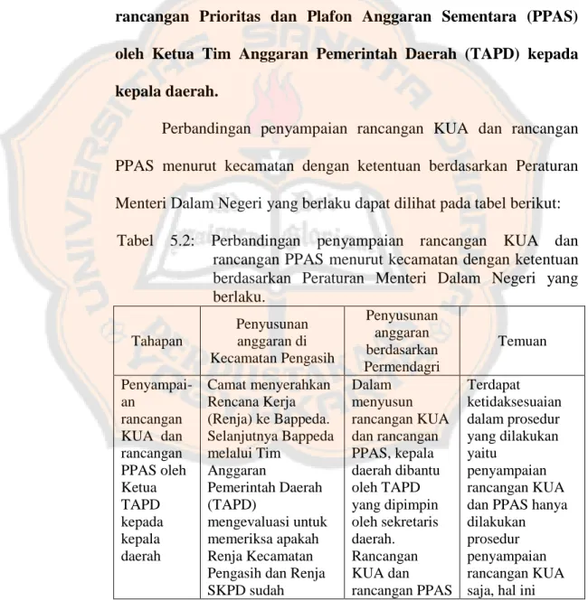 Tabel  5.2:  Perbandingan  penyampaian  rancangan  KUA  dan    rancangan PPAS menurut kecamatan dengan ketentuan  berdasarkan  Peraturan  Menteri  Dalam  Negeri  yang  berlaku