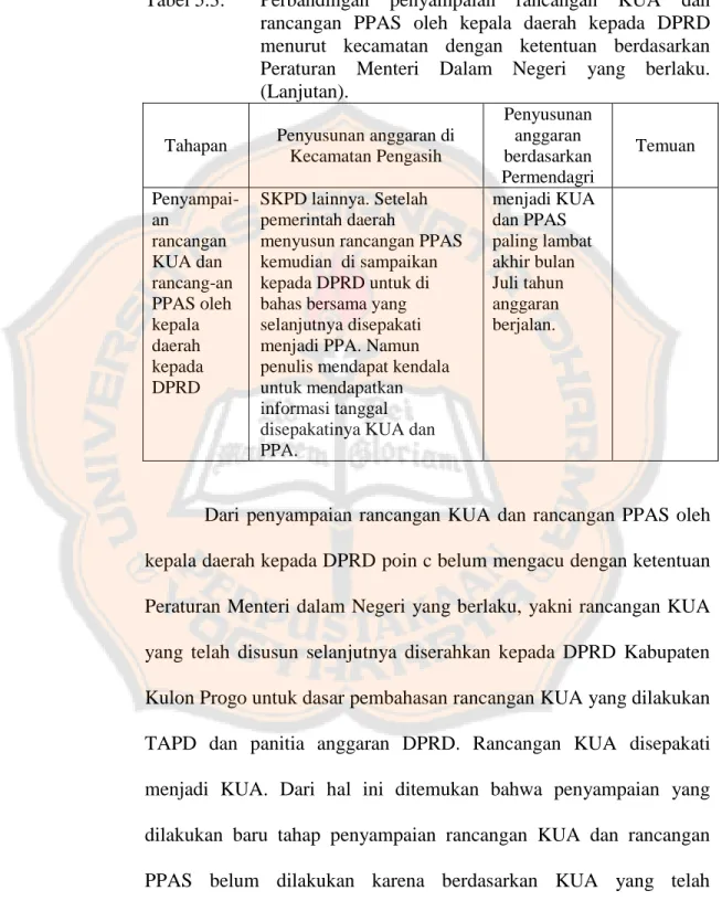 Tabel 5.3:   Perbandingan  penyampaian  rancangan  KUA  dan  rancangan  PPAS  oleh  kepala  daerah  kepada  DPRD  menurut  kecamatan  dengan  ketentuan  berdasarkan  Peraturan  Menteri  Dalam  Negeri  yang  berlaku