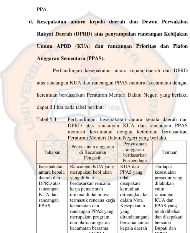 Tabel 5.4:    Perbandingan  kesepakatan  antara  kepala  daerah  dan  DPRD  atas  rancangan  KUA  dan  rancangan  PPAS  menurut  kecamatan  dengan  ketentuan  berdasarkan  Peraturan Menteri Dalam Negeri yang berlaku