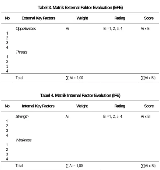 Tabel 3. Matrik External Faktor Evaluation (EFE) 
