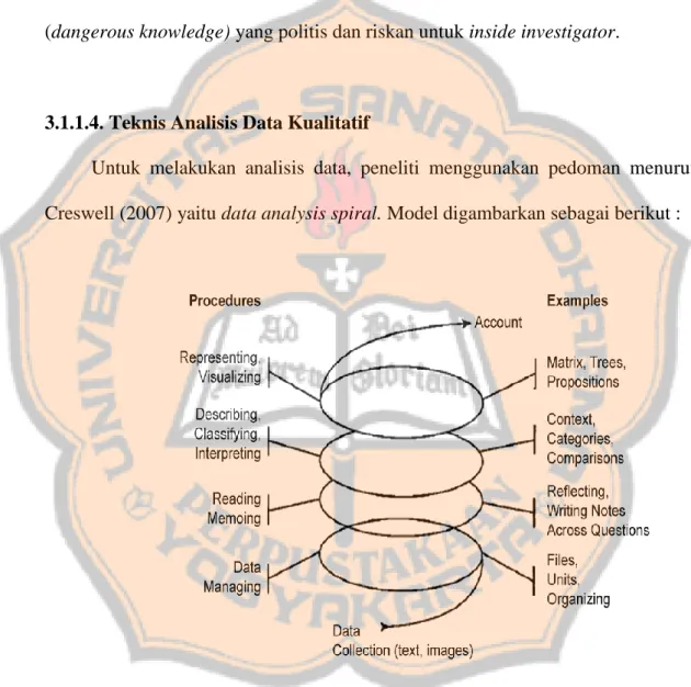 Gambar 3.1.  Analisis Data Spiral  (Crewell, 2007) 