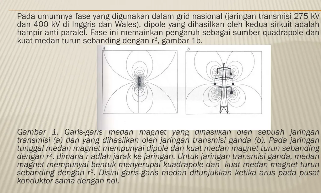 Gambar 1. Garis-garis medan magnet yang dihasilkan oleh sebuah jaringan transmisi (a) dan yang dihasilkan oleh jaringan transmisi ganda (b)