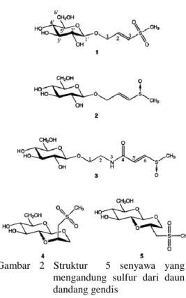 Gambar  2  Struktur    5  senyawa  yang   mengandung  sulfur  dari  daun  dandang gendis  