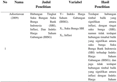 Tabel 2.3. Review Penelitian Terdahulu 