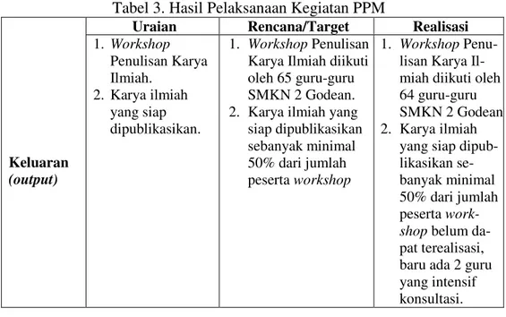 Tabel 3. Hasil Pelaksanaan Kegiatan PPM 