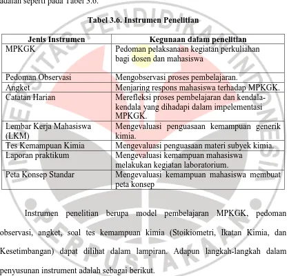 Tabel 3.6. Instrumen Penelitian 