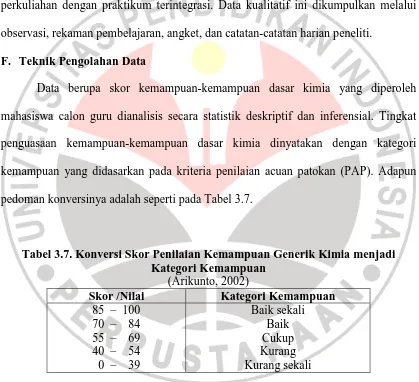 Tabel 3.7. Konversi Skor Penilaian Kemampuan Generik Kimia menjadi Kategori Kemampuan 