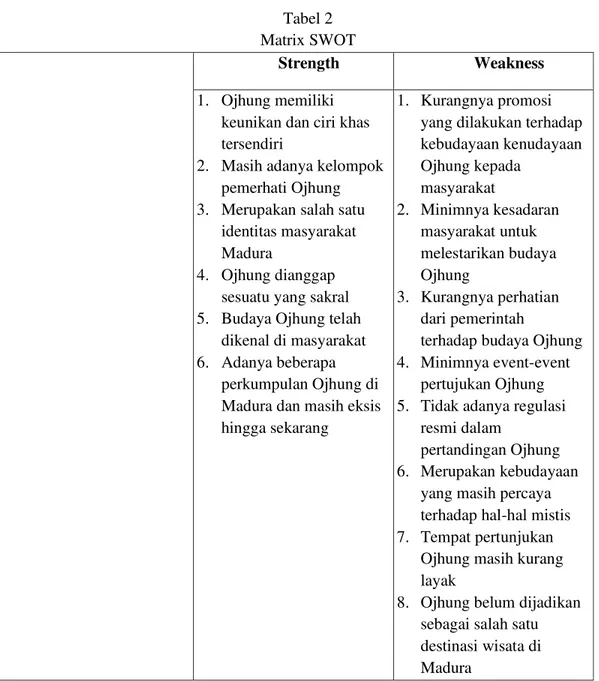Tabel  berikut  akan  menjelaskan  terkait  strategi-strategi  yang  dapat  diterapkan  dalam  upaya  pelestarian  budaya  Ojhung  Madura di era global
