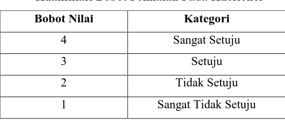 Tabel 3.9. 