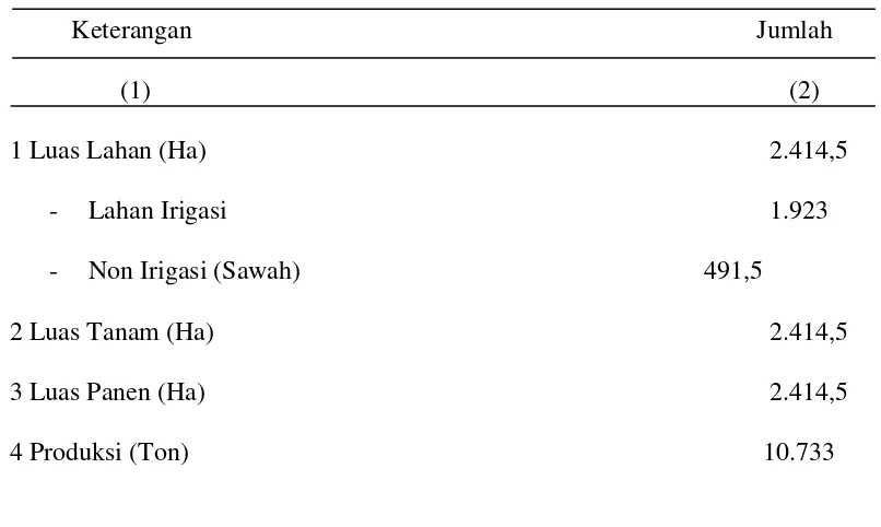 Tabel 3 Produksi Tanaman Padi  di Kota Langsa Tahun 2010 