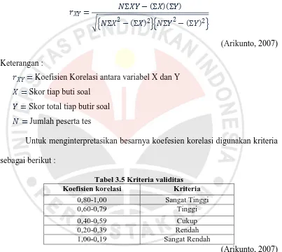 Tabel 3.5 Kriteria validitas Koefisien korelasi Kriteria 