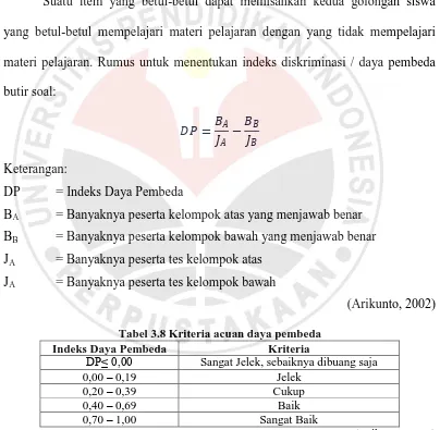 Tabel 3.8 Kriteria acuan daya pembeda Kriteria Sangat Jelek, sebaiknya dibuang saja 