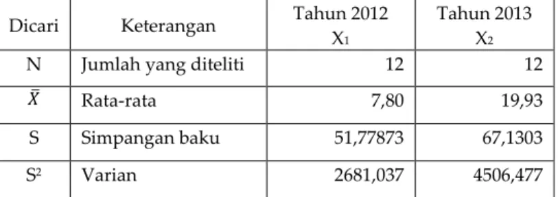 Tabel Uji Beda PPh 25/29 KPP Pratama Banyuwangi 