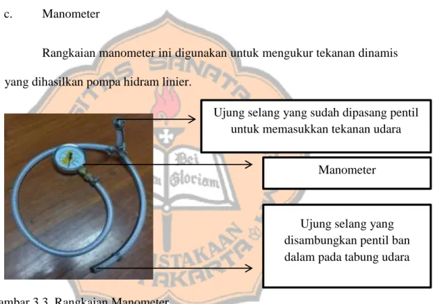 Gambar 3.3. Rangkaian Manometer 