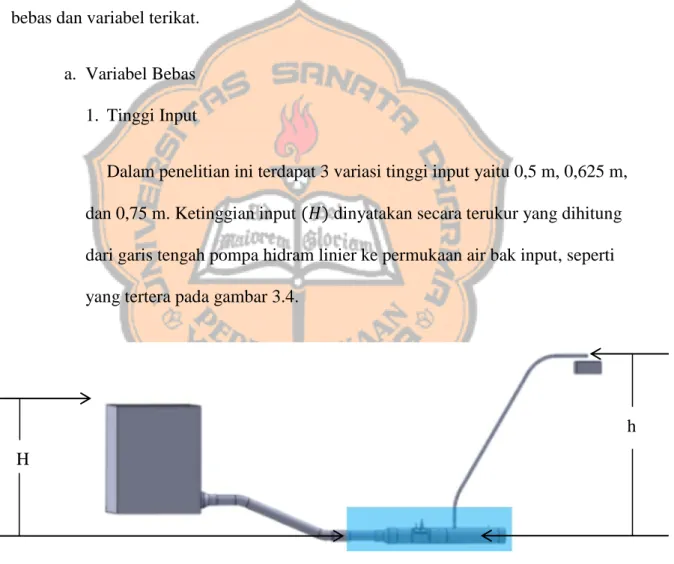 Gambar 3.4. Elevasi Input dan Elevasi Output H 